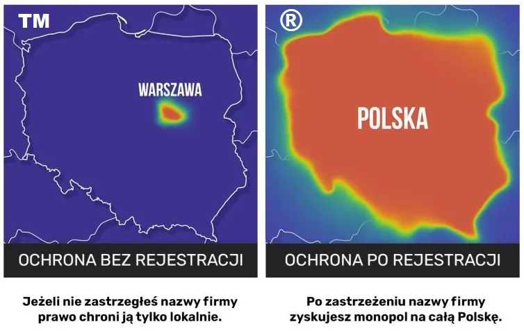 Co oznacza C w&nbsp;kółku?