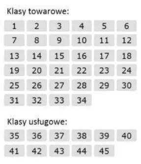 Klasyfikacja nicejska i klasy towarowe. Jak z tego korzystać?