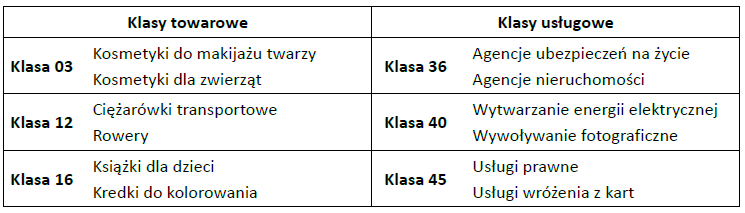 Klasyfikacja nicejska
