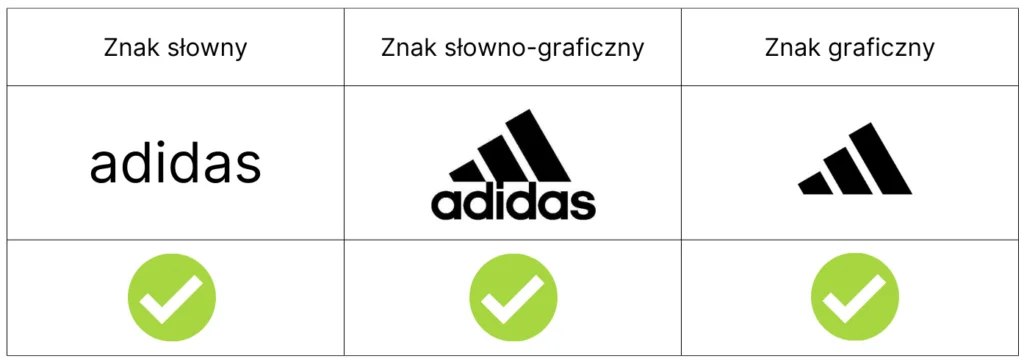 Zastrzeżenie znaku towarowego na Allegro Strefa Marek.