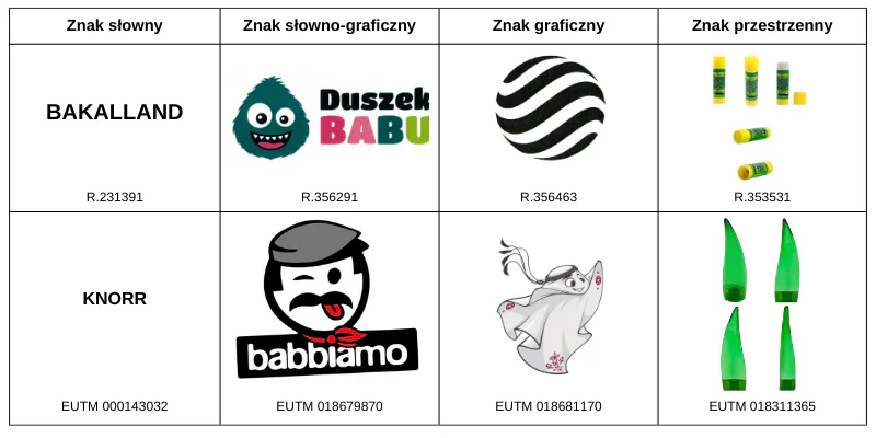 zgłoszenia naruszenia na allegro