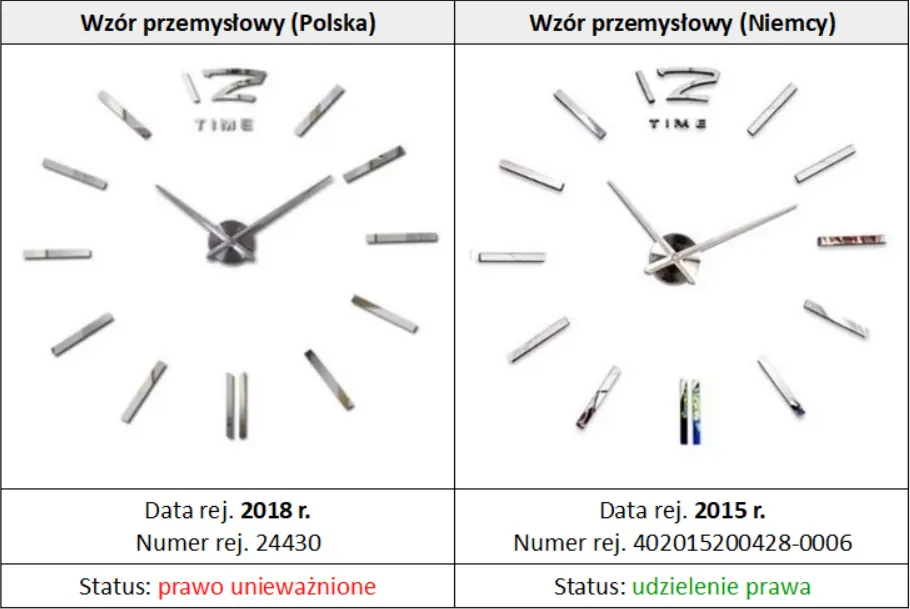 Jak zgłosić naruszenie prawa na Allegro i&nbsp;usunąć ofertę konkurenta?
