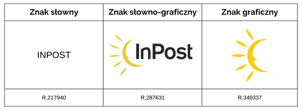 Jak zgłosić konto na Facebooku, które narusza prawo?