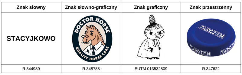 Program WOP