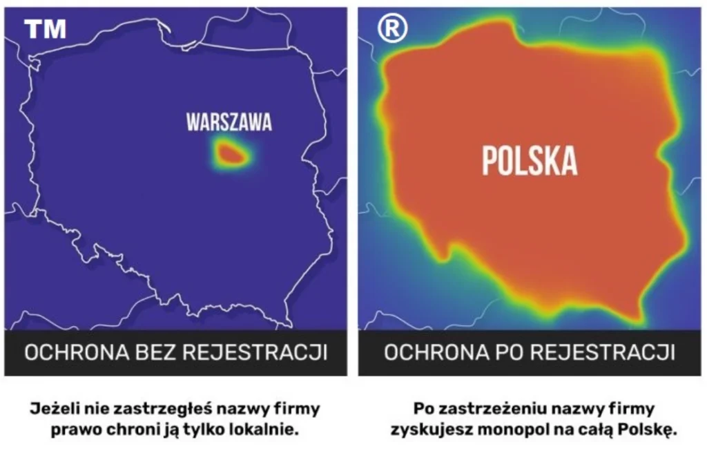 Kto może być właścicielem znaku towarowego?