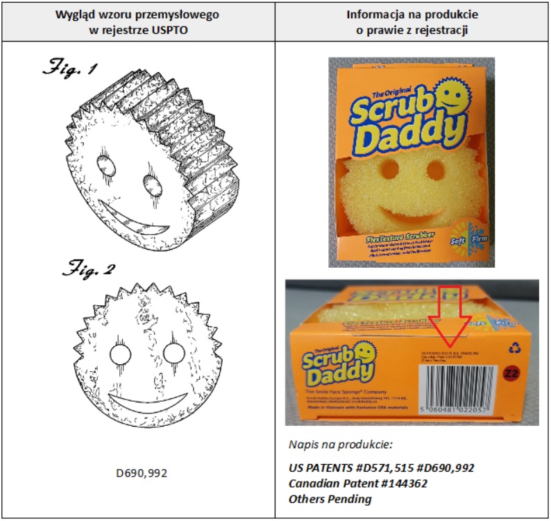 Informacja o zastrzeżonym produkcie. W USA jest tzw. "patent design".